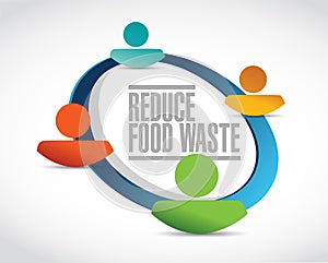 reduce food waste people cycle sign concept