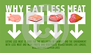 Reduce meat eating for animals welfare, environment, wellness, ecofriendly reducetarianism poster. Vector illustration