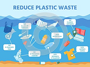 Reduce ocean and sea plastic waste pollution infographic. Water with garbage debris, bottle, cloth. Save environment