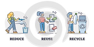 Reduce, reuse, recycle examples for kids to save resources outline diagram