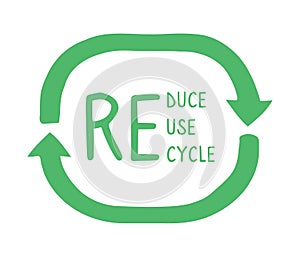 Reduce, reuse, recycle illustration with green arrows