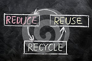 Reduce, reuse and recycle - resource conservation photo