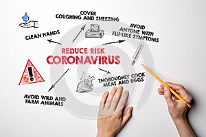 Reduce Risk Coronavirus. Symptoms, hygiene, cooking, wildlife and farm animals