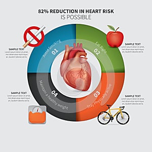 Reduction in heart risk design