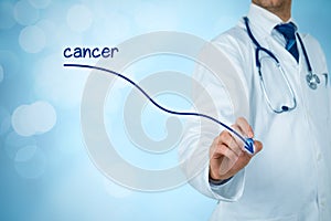 Reduction of the incidence of cancer