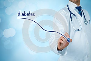 Reduction of the incidence of diabetes