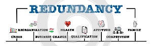 Redundancy. Crisis, Business Change, Health and Competition concept. Horizontal web banner photo
