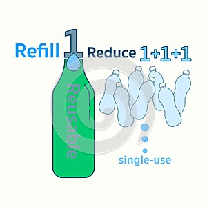 Refill 1 Reduce Many