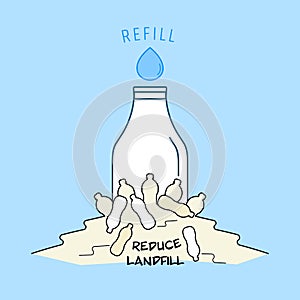 Refill Reduce Landfill 2