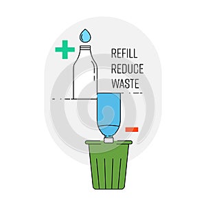 Refill Reduce Waste