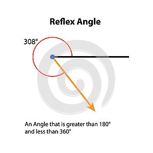 Reflex Angle 308Â° Degrees. vector illustration. math teaching pictures. obtuse angle shape symbol