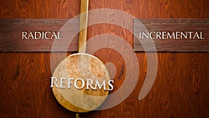 Reforms swings between radical and incremental. Visualizing a repeated pattern of Reforms that cycles between