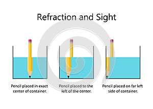 Refraction of light with Pencil and Water photo