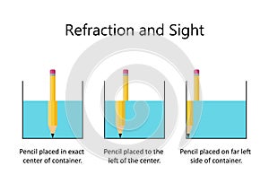 Refraction of light with Pencil and Water