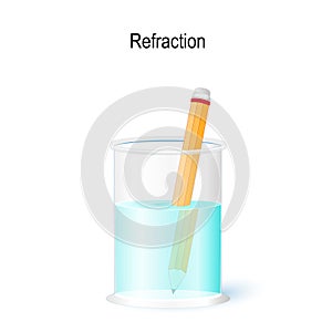 Refraction of Pencil in glass of Water. Simple Experiments with