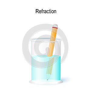 Refraction of Pencil in glass of Water. Simple Experiments with photo