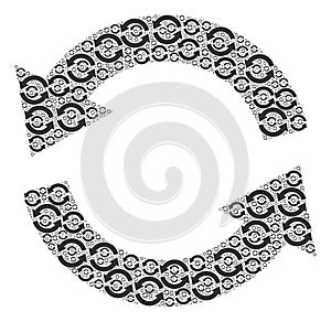 Refresh Recursion Composition of Itself Items