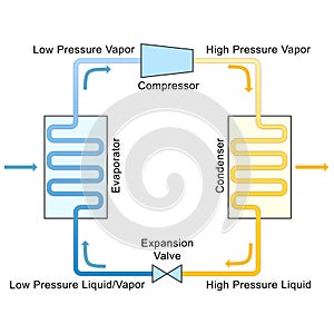 Refrigeration Cycle