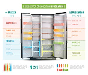 Refrigerator Organization Infographics