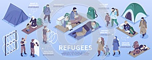 Refugee Isometric Infographics