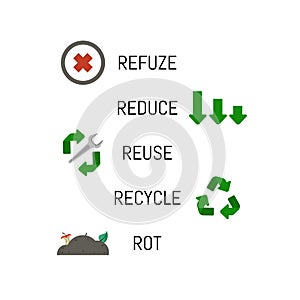 Refuze, reduce, reuse, recycle, rot vector illustration icons.