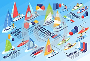 Regatta Isometric Flowchart