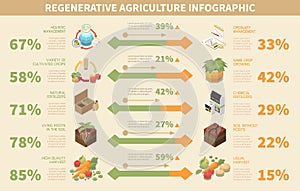 Regenerative Agriculture Infographic photo