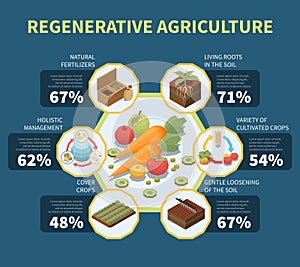 Regenerative Agriculture Infographics