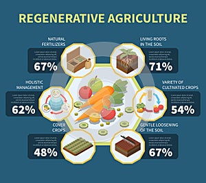 Regenerative Agriculture Infographics photo