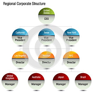 Regional Org Chart photo