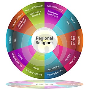 Regional Religions