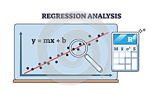 Regression analysis with linear data statistics results outline diagram