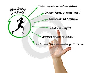 Regular Physical Activity