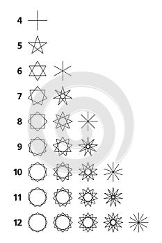 Regular star polygons, geometric figures, derived from polygons