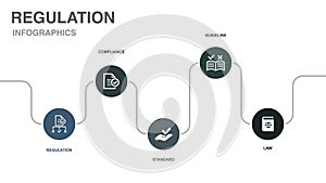 regulation, compliance, standard