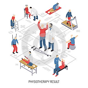 Rehabilitation Care And Physiotherapy Icons