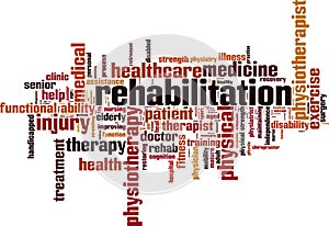 Rehabilitation mining word cloud