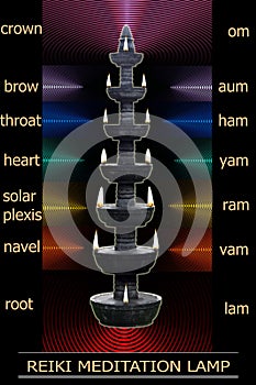 Reiki meditation lamp