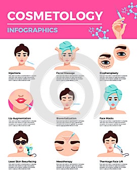 Rejuvenation Cosmetology Infographics