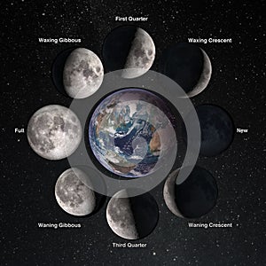 Relation movements of the moon 8 lunar phases revolution around Earth.