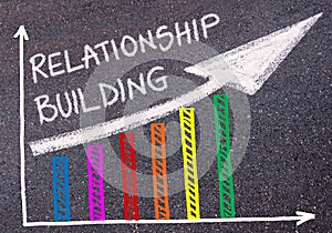 RELATIONSHIP BUILDING written over colorful graph and rising arrow