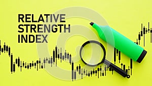 Relative Strength Index RSI is shown using the text