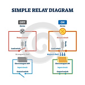 Relay load and control switch example diagram drawing, vector illustration scheme