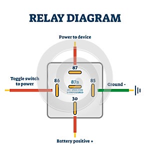 Relay switch example diagram drawing, vector illustration scheme