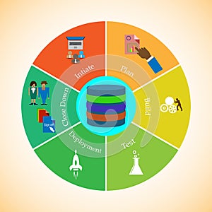 Release lifecycle management, the process across the development and deployment lifecycle.