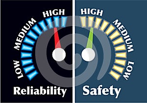 Reliability and Safety Gauges