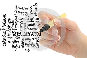 Religion word cloud