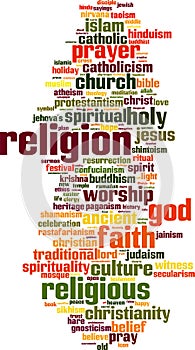 Religion word cloud