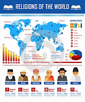 Religion world infographic vector religious symbols and adherent sread map template