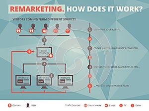 Remarketing infographic